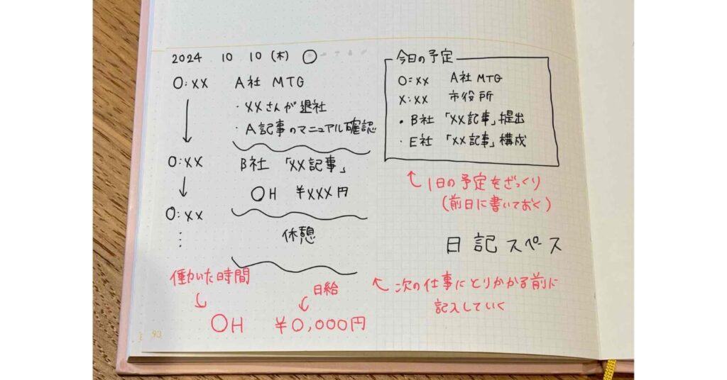 SUNNY LOG NOTE　使い方　フリーランス　主婦